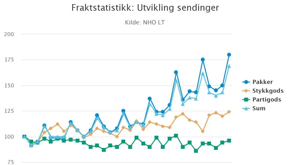 statistikk